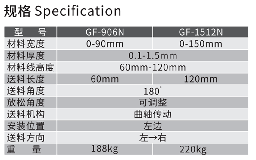 新型夾式送料機(jī)