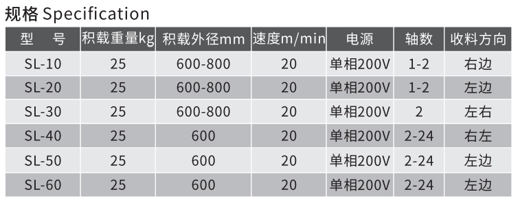 感應式端子收料機