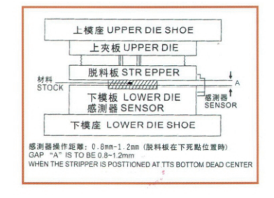 微電腦下死點檢知器