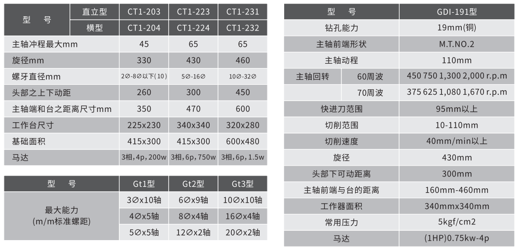 立式自動攻牙機